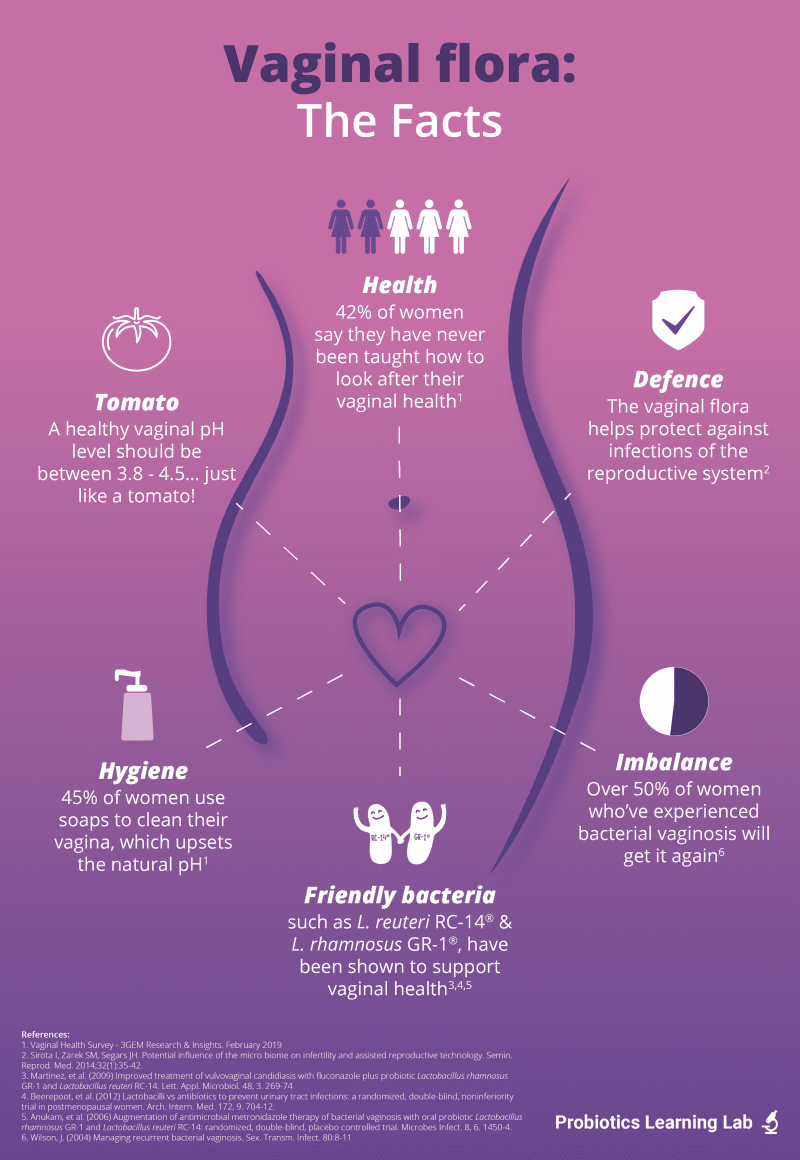 best probiotic for women's ph balance
