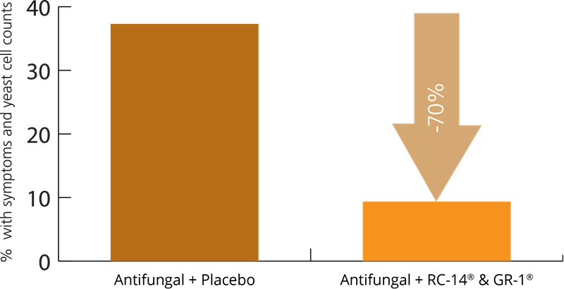 clinical trial probiotic v's antifungal 