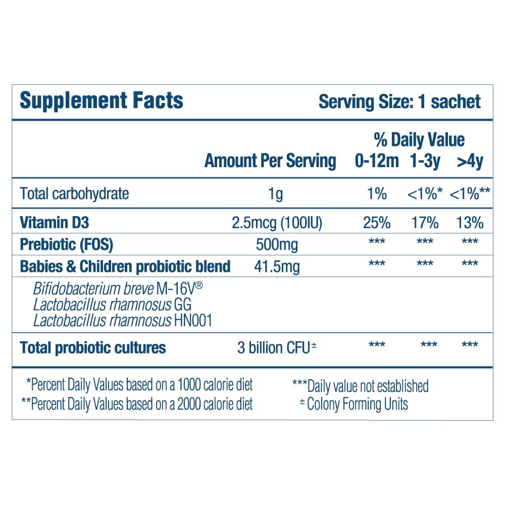 Supplement fact panel of Babies & Children