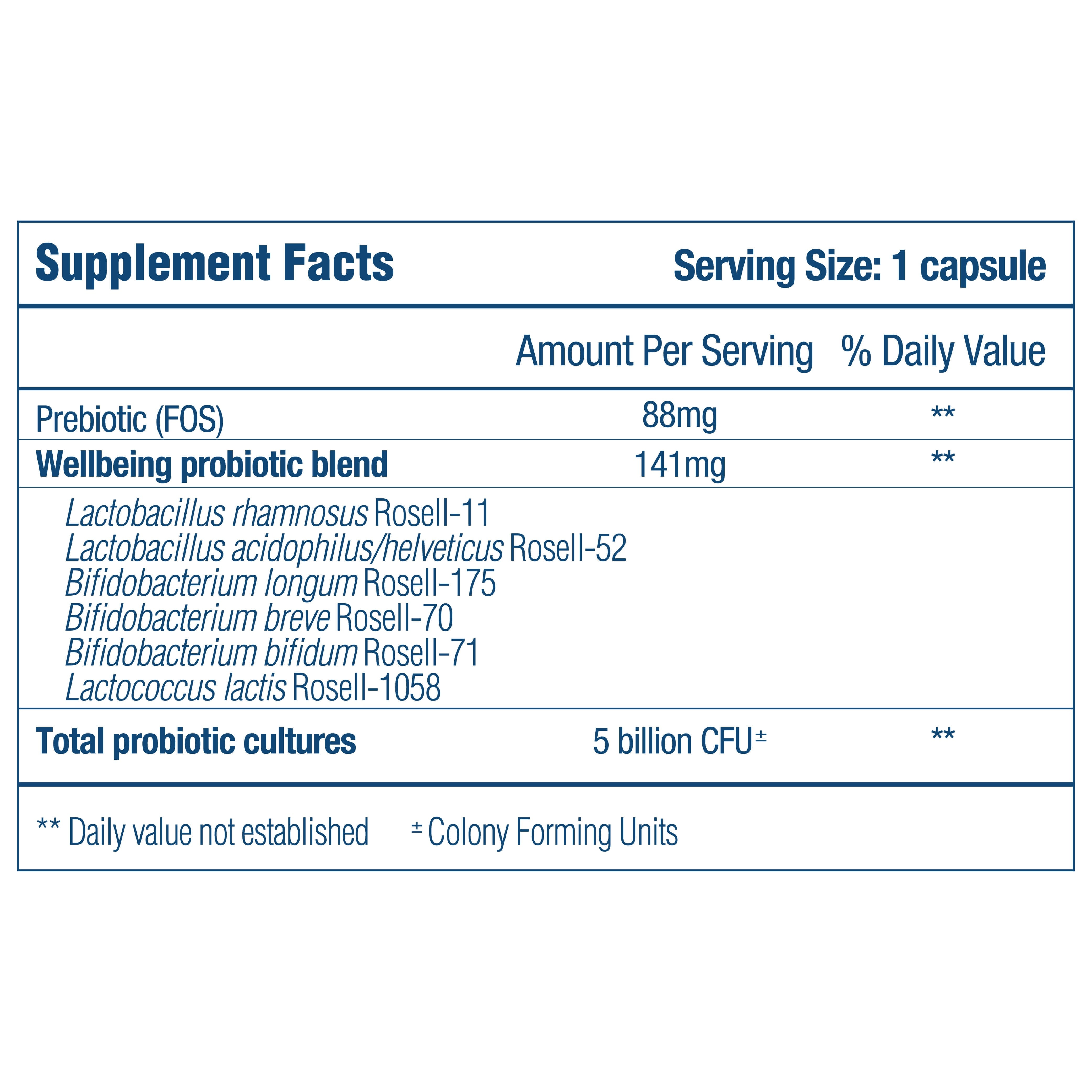 Every Day supplement fact panel