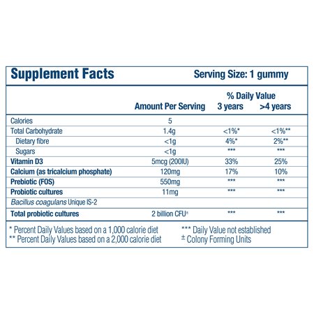 Kids Gummies Supplement fact panel