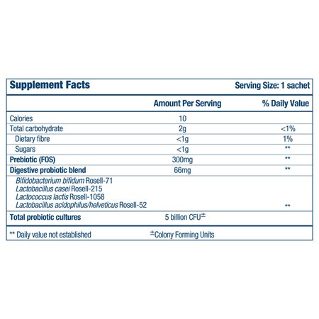 One Week Flat Supplement Fact Panel