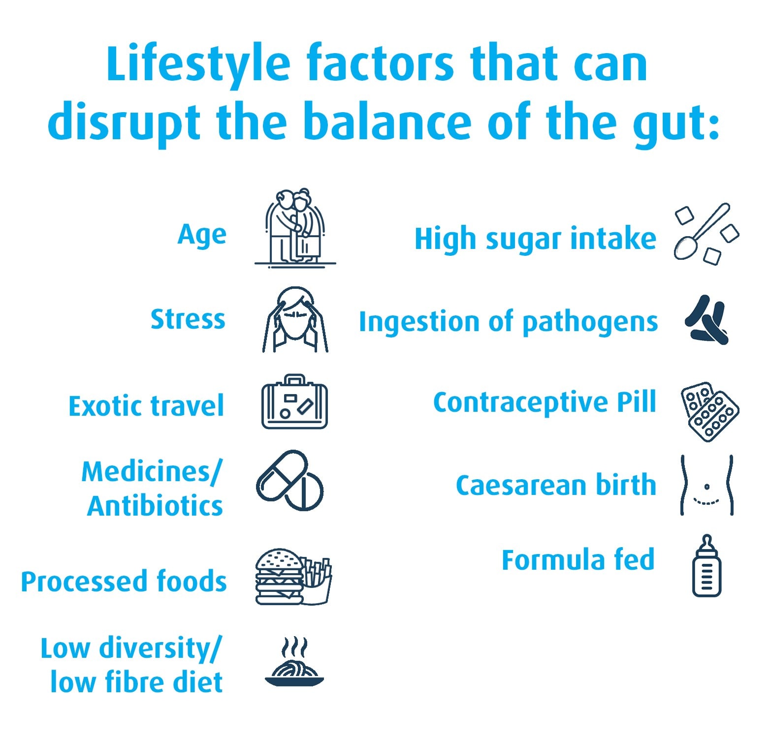Lifestyle factors | Probiotics Learning Lab