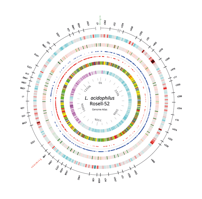 Rosell - 52 genome atlas