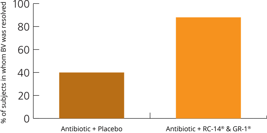 clinical trial probiotic v's antibiotic 